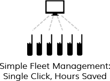 Simple Fleet Management